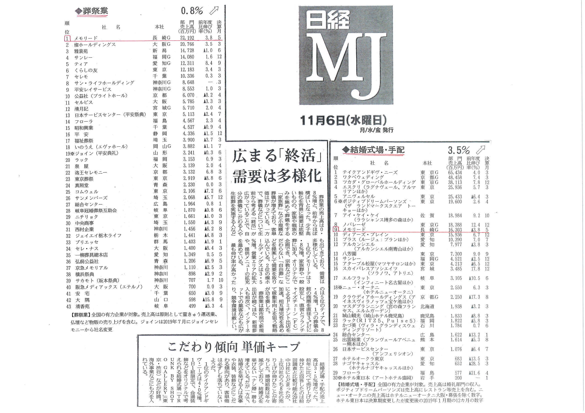 11.6日経MJ-1
